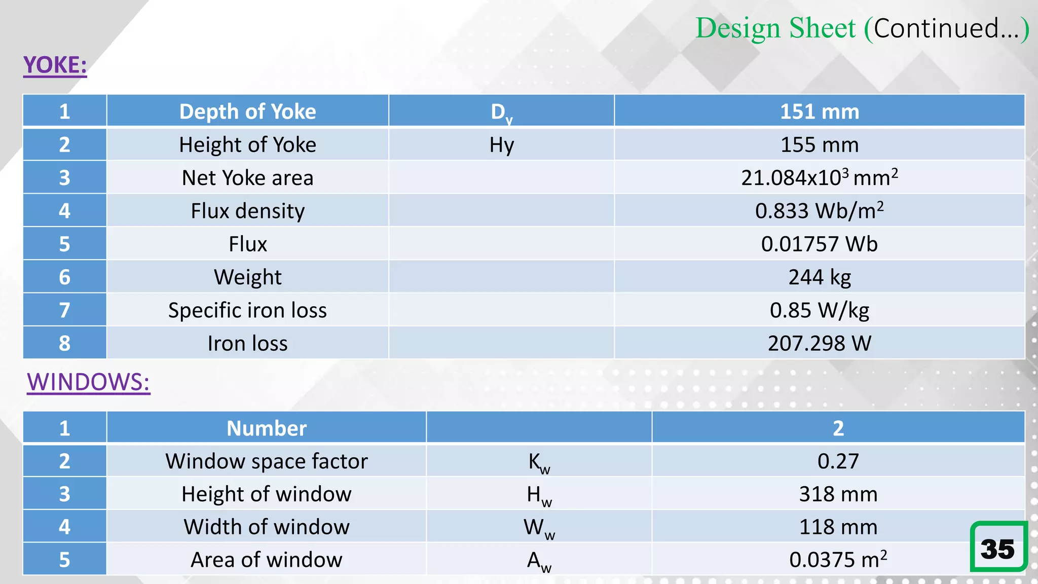 Design Sheet (Continued…)
1 Depth of Yoke Dy 151 mm
2 Height of Yoke Hy 155 mm
3 Net Yoke area 21.084x103 mm2
4 Flux density 0.833 Wb/m2
5 Flux 0.01757 Wb
6 Weight 244 kg
7 Specific iron loss 0.85 W/kg
8 Iron loss 207.298 W
YOKE:
WINDOWS:
1 Number 2
2 Window space factor Kw 0.27
3 Height of window Hw 318 mm
4 Width of window Ww 118 mm
5 Area of window Aw 0.0375 m2 35
 