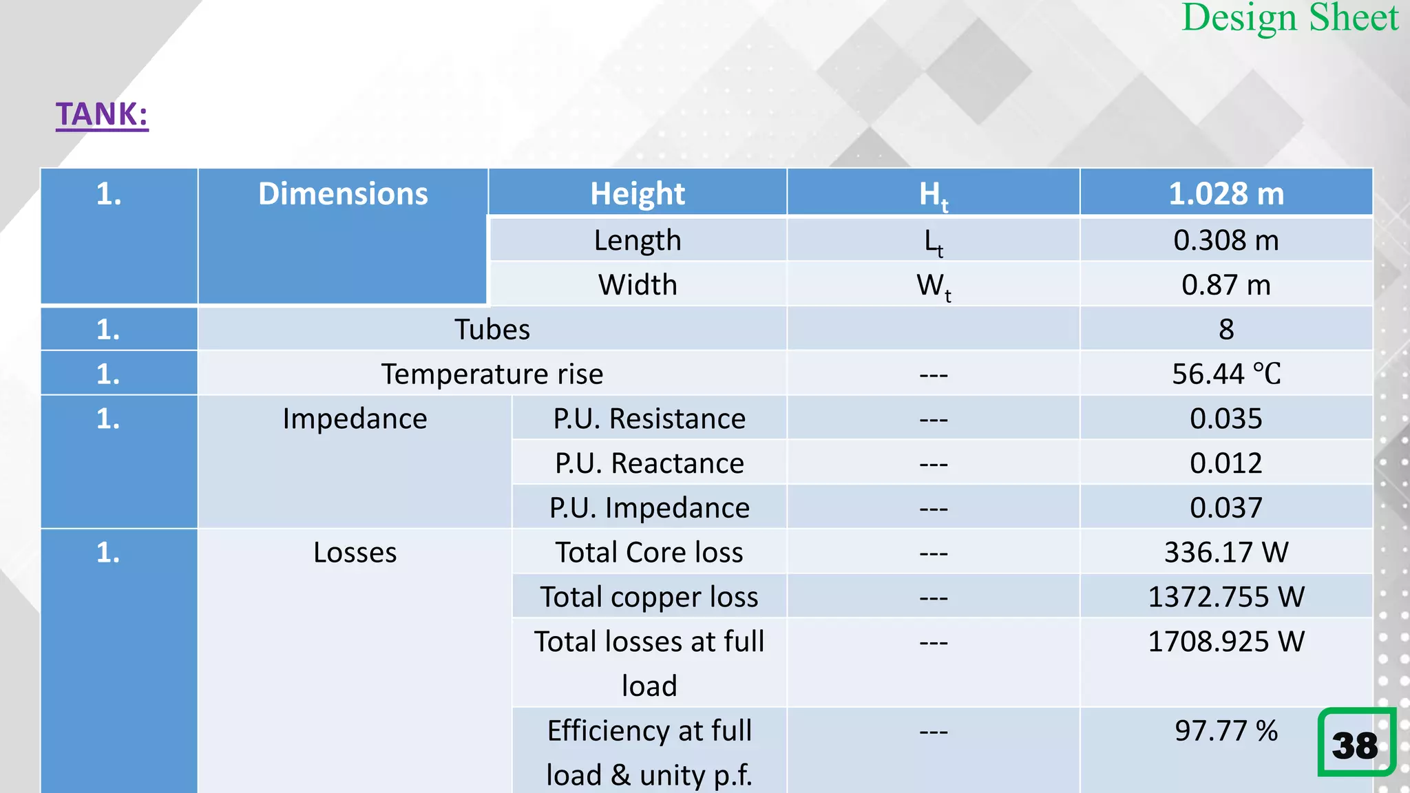 Design Sheet
TANK:
1. Dimensions Height Ht 1.028 m
Length Lt 0.308 m
Width Wt 0.87 m
1. Tubes 8
1. Temperature rise --- 56.44 ℃
1. Impedance P.U. Resistance --- 0.035
P.U. Reactance --- 0.012
P.U. Impedance --- 0.037
1. Losses Total Core loss --- 336.17 W
Total copper loss --- 1372.755 W
Total losses at full
load
--- 1708.925 W
Efficiency at full
load & unity p.f.
--- 97.77 %
38
 