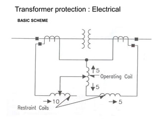 Transformer protection : Electrical
BASIC SCHEME
 