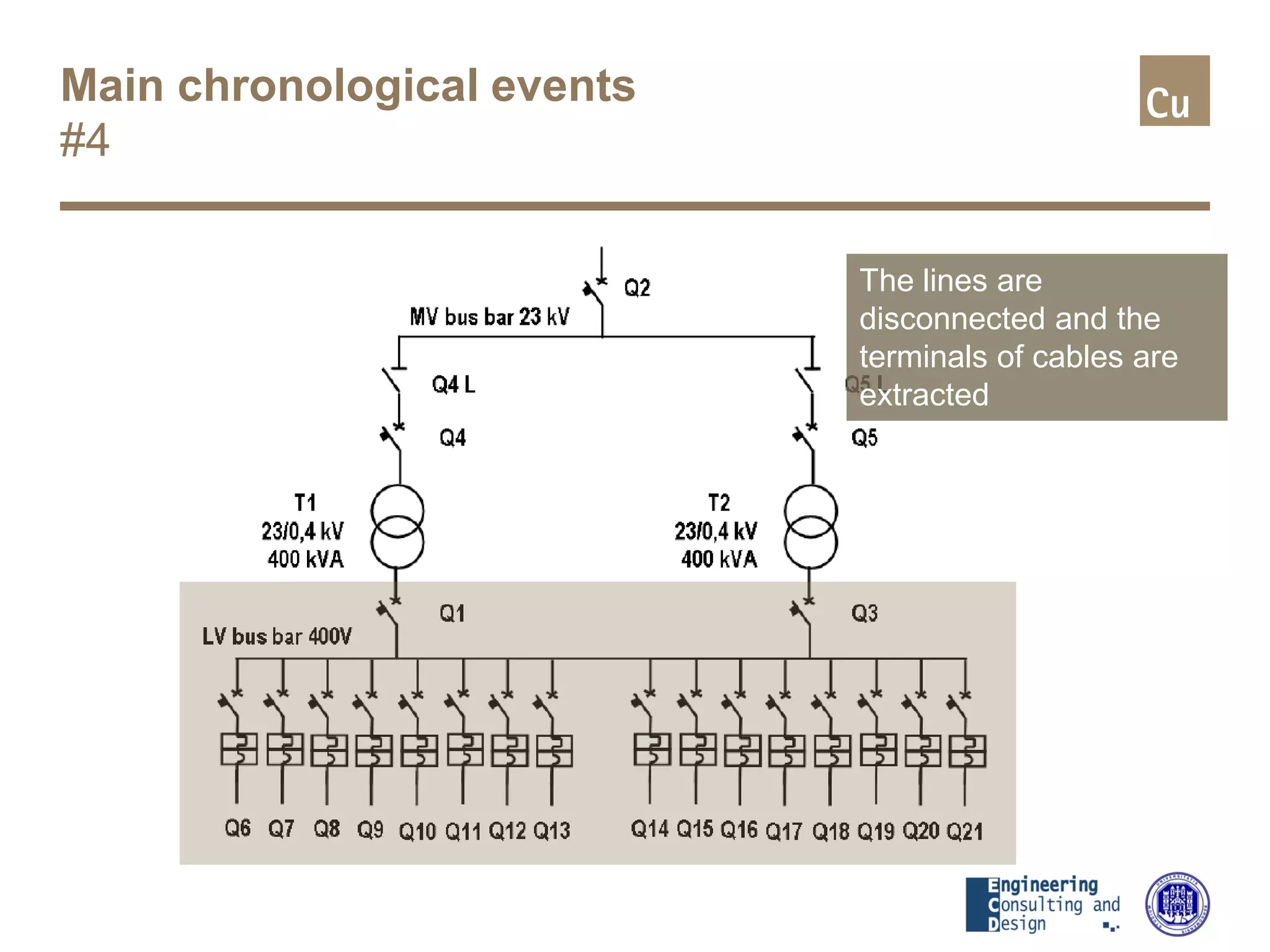 Main chronological events
#4
The lines are
disconnected and the
terminals of cables are
extracted
 