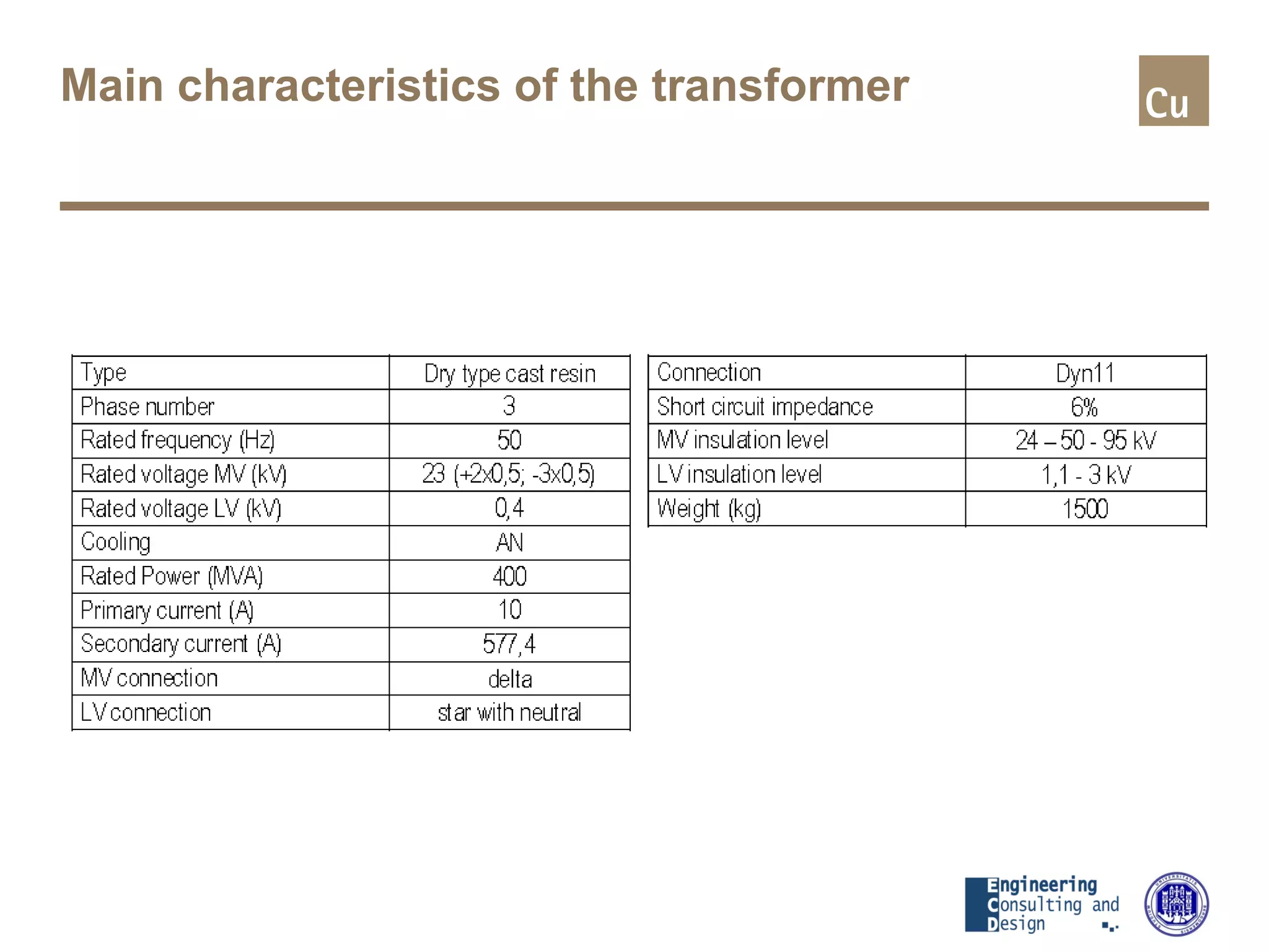Main characteristics of the transformer
 