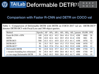 Deformable DETR[1]
Comparison with Faster R-CNN and DETR on COCO val
 