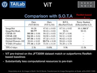 ViT
Dosovitskiy et al. An Image is Worth 16x16 Words: Transformers for Image Recognition at Scale. arXiv:2020.11929
Comparison with S.O.T.A
- ViT pre-trained on the JFT300M dataset match or outperforms ResNet-
based baselines
- Substantially less computational resources to pre-train
ResNet-based
 