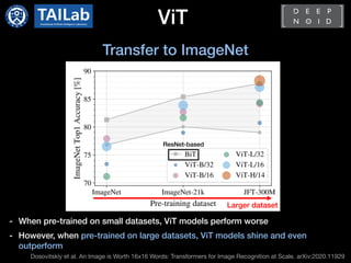 ViT
Dosovitskiy et al. An Image is Worth 16x16 Words: Transformers for Image Recognition at Scale. arXiv:2020.11929
Transfer to ImageNet
- When pre-trained on small datasets, ViT models perform worse
- However, when pre-trained on large datasets, ViT models shine and even
outperform
Larger dataset
ResNet-based
 