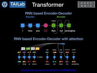 Transformer
https://www.youtube.com/watch?v=mxGCEWOxfe8
RNN based Encoder-Decoder
RNN based Encoder-Decoder with attention
 