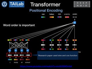 Transformer
https://www.youtube.com/watch?v=mxGCEWOxfe8
Positional Encoding
Word order is important
 