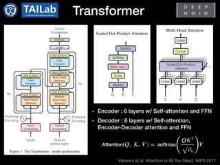 Transformer in Computer Vision | PDF