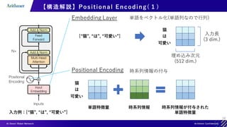 10
【構造解説】Positional Encoding( １)
入力例：[“猫”, “は”, “可愛い”]
Embedding Layer
[“猫”, “は”, “可愛い”]
単語をベクトル化(単語列なので行列)
猫
は
可愛い
入力長
(3 dim.)
埋め込み次元
(512 dim.)
Positional Encoding 時系列情報の付与
猫
は
可愛い
時系列情報 時系列情報が付与された
単語特徴量
単語特徴量
 