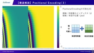 12
【構造解説】Positional Encoding( ３)
[4] http://jalammar.github.io/illustrated-transformer より
Positional Encodingの可視化[4]
横軸：特徴量のインデックス（𝑖）
縦軸：単語の位置（pos）
１
-1
0
猫
は
可愛い
時系列情報
単語特徴量
 