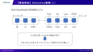 14
【構造解説】Attention機構(１)
従来のSeq2Seq型のRNN翻訳モデル
猫 は 可愛い <BOS>
Cats
Cats
are
are
cute
cute
<EOS>
入力長が長くなるほど精度が低下
エンコーダ デコーダ
今までの入力全てをベクトルとして保持するのが難しい
 
