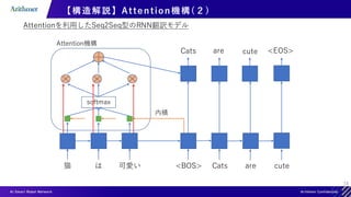 15
【構造解説】Attention機構(２)
Attentionを利用したSeq2Seq型のRNN翻訳モデル
猫 は 可愛い <BOS>
softmax
内積
Cats
Cats
are
are
cute
cute
<EOS>
Attention機構
 