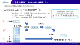 16
【構造解説】Attention機構(３)
Attention計算式(dot product attention)
Attention 𝑄, 𝐾, 𝑉 = softmax 𝑄𝐾𝑇
𝑉
𝑄: Query，これに関連するものをAttentionしたい
𝐾: Key，memoryの特徴量
𝑉: Value，memoryの値(多くの場合は𝐾 = 𝑉)
猫 は 可愛い
<BOS>
𝑄
𝐾𝑇
𝑉
猫
は
可愛い
行列積 1.3 0.4 0.9
softmax
0.5 0.2 0.3
行列積
“猫”要素が強めのベクトル
AttentionとはQueryで
Memory(key, value)から
重み付けして情報を取得する手法
 