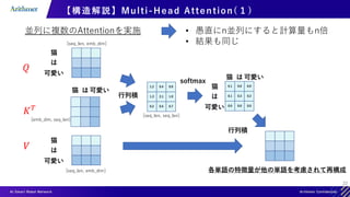 22
【構造解説】Multi-Head Attention( １)
猫 は 可愛い
𝑄
𝐾𝑇
𝑉
行列積
softmax
行列積
各単語の特徴量が他の単語を考慮されて再構成
猫
は
可愛い
猫
は
可愛い
[seq_len, emb_dim]
[emb_dim, seq_len]
[seq_len, seq_len]
[seq_len, emb_dim]
0.1 0.0 0.0
0.1 0.3 0.2
0.0 0.0 0.0
猫
は
可愛い
猫 は 可愛い
1.2 0.4 0.9
1.3 2.1 1.9
0.2 0.5 0.7
並列に複数のAttentionを実施 • 愚直にn並列にすると計算量もn倍
• 結果も同じ
 