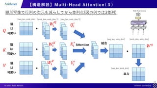 24
【構造解説】Multi-Head Attention( ３)
𝑄
𝑉
猫
は
可愛い
猫
は
可愛い
[seq_len, emb_dim]
𝐾
猫
は
可愛い
線形写像で行列の次元を減らしてから並列化(図の例では3並列)
[emb_dim, emb_dim/3] [seq_len, emb_dim/3]
𝑄𝑖
′
𝐾𝑖
′
𝑉𝑖
′
𝑊
𝑖
𝑄
𝑊𝑖
𝐾
𝑊𝑖
𝑉
Attention
結合
[seq_len, emb_dim]
𝑊𝑜
[emb_dim, emb_dim]
出力
[seq_len, emb_dim]
 