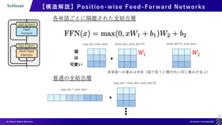 29
【構造解説】Position-wise Feed-Forward Networks
各単語ごとに隔離された全結合層
猫
は
可愛い
[seq_len, emb_dim] [emb_dim, emb_dim*4]
𝑊1
普通の全結合層
[seq_len * emb_dim]
[seq_len * emb_dim, emb_dim*4]
𝑊2
[emb_dim*4, emb_dim]
各単語への重みは共有（図で言うと横方向に同じ重みが並ぶ）
 
