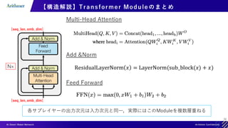30
【構造解説】Transformer Module のまとめ
Multi-Head Attention
[seq_len, emb_dim]
[seq_len, emb_dim]
Add &Norm
ResidualLayerNorm 𝑥 = LayerNorm(sub_block(𝑥) + 𝑥)
Feed Forward
各サブレイヤーの出力次元は入力次元と同一，実際にはこのModuleを複数層重ねる
 