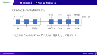 33
【構造解説】RNN系の推論方法
従来のSeq2Seq型のRNN翻訳モデル
猫 は 可愛い <BOS>
Cats
Cats
are
are
cute
cute
<EOS>
エンコーダ デコーダ
出力されたものをデコーダの入力に再度入力して得ていく
 