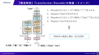 34
【構造解説】Transformer Decoder の推論（イメージ）
入力例：[“猫”, “は”, “可愛い”] [”<BOS>”,“Cats”, “are”]
1. Decoderの入力として[“<BOS>”,””,””]を入れる
2. Outputに”Cats”が出力される
3. Decoderの入力として[“<BOS>”,”Cats”,””]を入れる
4. Outputに”are”が出力される
RNN系の推論と類似（自己回帰）
“cute”
 
