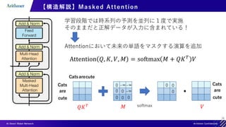 36
【構造解説】Masked Attention
学習段階では時系列の予測を並列に１度で実施
そのままだと正解データが入力に含まれている！
Attention 𝑄, 𝐾, 𝑉, 𝑀 = softmax 𝑀 + 𝑄𝐾𝑇
𝑉
Attentionにおいて未来の単語をマスクする演算を追加
Cats
are
cute
Catsarecute
𝑄𝐾𝑇 𝑀
-∞-∞
-∞
0
0 0
0 0 0
0 0
softmax
0
Cats
are
cute
𝑉
 