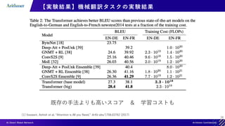 38
【実験結果】機械翻訳タスクの実験結果
[1] Vaswani, Ashish et al. “Attention is All you Need.” ArXiv abs/1706.03762 (2017)
既存の手法よりも高いスコア ＆ 学習コストも
 
