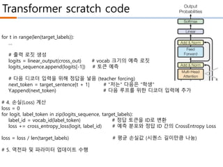 Transformer Coding Transformer, LLM and Vibe coding Seminar | PDF