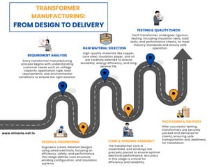 Transformer Making Process Comprehensive Transformer Manufacturing Process: From Design to ...