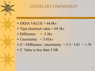 26
INTERLAB COMPARISION
ERDA VALUE = 64.0kv
Vijai electrical value = 69.3kv
Difference = 5.3kv
Uncertainty = 3.01kv
Z = Difference / uncertainty = 5.3 / 3.01 = 1.76
Z Value is less than 2 OK
 