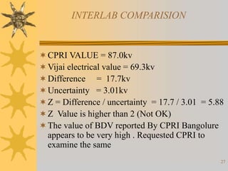 27
INTERLAB COMPARISION
CPRI VALUE = 87.0kv
Vijai electrical value = 69.3kv
Difference = 17.7kv
Uncertainty = 3.01kv
Z = Difference / uncertainty = 17.7 / 3.01 = 5.88
Z Value is higher than 2 (Not OK)
The value of BDV reported By CPRI Bangolure
appears to be very high . Requested CPRI to
examine the same
 