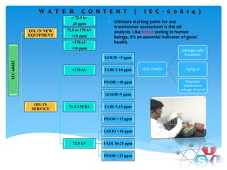 Transformer oil analysis and its condition monitoring | PDF
