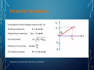 Transformer on no load | PDF