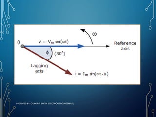 Transformer on no load | PDF