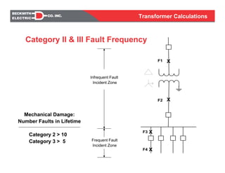 Transformer Calculations
X
XF3
F4
X
X
F1
F2
Infrequent Fault
Incident Zone
Frequent Fault
Incident Zone
Category 2 > 10
Category 3 > 5
Mechanical Damage:
Number Faults in Lifetime
Category II & III Fault Frequency
 