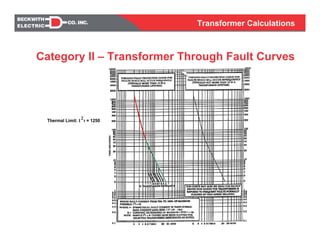 Transformer Calculations
2
Thermal Limit: I t = 1250
Category II – Transformer Through Fault Curves
 
