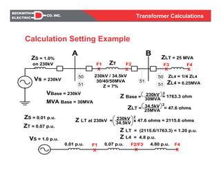 Transformer Calculations
0.01 p.u. 0.07 p.u. 4.80 p.u.
VS = 1.0 p.u.
F1
X
F2/F3
X
F4
X
X
F1 ZT
A B
50
X
F3
Vs = 230kV
51
230kV / 34.5kV
30/40/50MVA
Z = 7%
ZLT = 25 MVAZS = 1.0%
on 230kV
ZS = 0.01 p.u.
ZT = 0.07 p.u.
F2
X
F4
X
51
51
50
Z Base =
30MVA
230kV 2
= 1763.3 ohm
ZLT =
25MVA
34.5kV 2
= 47.6 ohms
VBase = 230kV
MVA Base = 30MVA
Z LT at 230kV =
34.5kV
230kV 2
x 47.6 ohms = 2115.6 ohms
Z LT = (2115.6/1763.3) = 1.20 p.u.
ZL4 = 6.25MVA
Z L4 = 4.8 p.u.
ZL4 = 1/4 ZL4
Calculation Setting Example
 