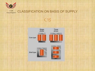 CLASSIFICATION ON BASIS OF SUPPLY C-CUBE 
 
Group of Engineers 
 