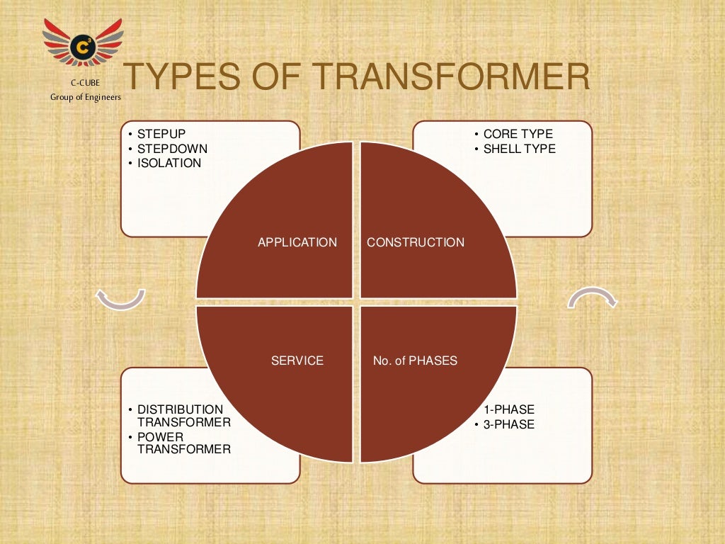 Transformer ppt