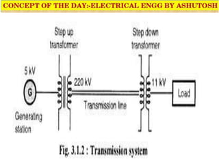 Transformer Working Principle By Ashutosh Sir Ppt Transformer Working Principle By Ashutosh Sir Ppt