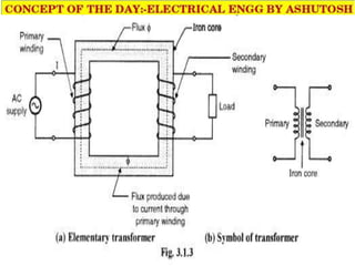 Transformer Working Principle By Ashutosh Sir Ppt Transformer Working Principle By Ashutosh Sir Ppt