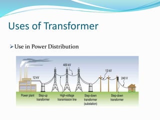 Uses of Transformer
Use in Power Distribution
 