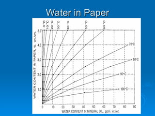 Water in Paper
Water in Paper
 