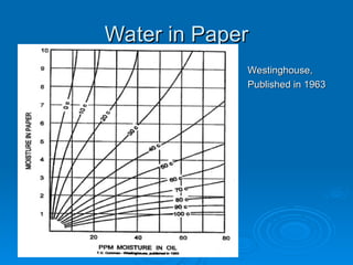 Water in Paper
Water in Paper
Westinghouse,
Westinghouse,
Published in 1963
Published in 1963
 