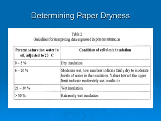 Determining Paper Dryness
Determining Paper Dryness
 