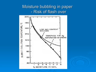 Moisture bubbling in paper
Moisture bubbling in paper
- Risk of flash over
- Risk of flash over
 