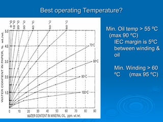 Best operating Temperature?
Best operating Temperature?
Min. Oil temp > 55 ºC
Min. Oil temp > 55 ºC
(max 90 ºC)
(max 90 ºC)
IEC margin is 5ºC
IEC margin is 5ºC
between winding &
between winding &
oil
oil
Min. Winding > 60
Min. Winding > 60
ºC (max 95 ºC)
ºC (max 95 ºC)
 