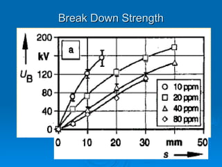 Break Down Strength
Break Down Strength
 