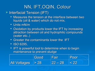 NN, IFT,OQIN, Colour
NN, IFT,OQIN, Colour
 Interfacial Tension (IFT)
Interfacial Tension (IFT)

Measures the tension at the interface between two
Measures the tension at the interface between two
liquids (oil & water) which do not mix.
liquids (oil & water) which do not mix.

Units mN/m
Units mN/m

Oxidation by products lower the IFT by increasing
Oxidation by products lower the IFT by increasing
attraction between oil and hydrophilic compounds
attraction between oil and hydrophilic compounds
(water etc..)
(water etc..)

Greater the contaminants lower the IFT
Greater the contaminants lower the IFT

ISO 6295,
ISO 6295,

IFT is powerful tool to determine when to begin
IFT is powerful tool to determine when to begin
maintenance to prevent sludge
maintenance to prevent sludge
Good
Good Fair
Fair Poor
Poor
All Voltages
All Voltages > 28
> 28 22 – 28
22 – 28 < 22
< 22
 