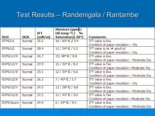 Test Results – Randenigala / Rantambe
Test Results – Randenigala / Rantambe
 
