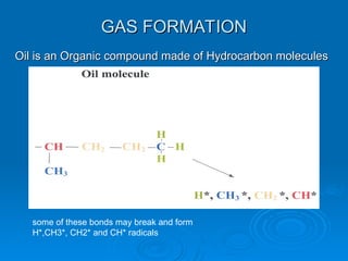 GAS FORMATION
GAS FORMATION
some of these bonds may break and form
H*,CH3*, CH2* and CH* radicals
Oil is an Organic compound made of Hydrocarbon molecules
Oil is an Organic compound made of Hydrocarbon molecules
 