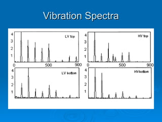 Vibration Spectra
Vibration Spectra
 