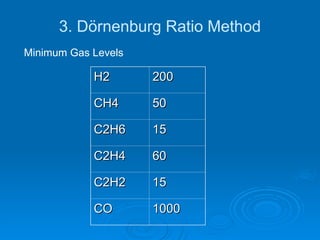 3. Dörnenburg Ratio Method
H2
H2 200
200
CH4
CH4 50
50
C2H6
C2H6 15
15
C2H4
C2H4 60
60
C2H2
C2H2 15
15
CO
CO 1000
1000
Minimum Gas Levels
 